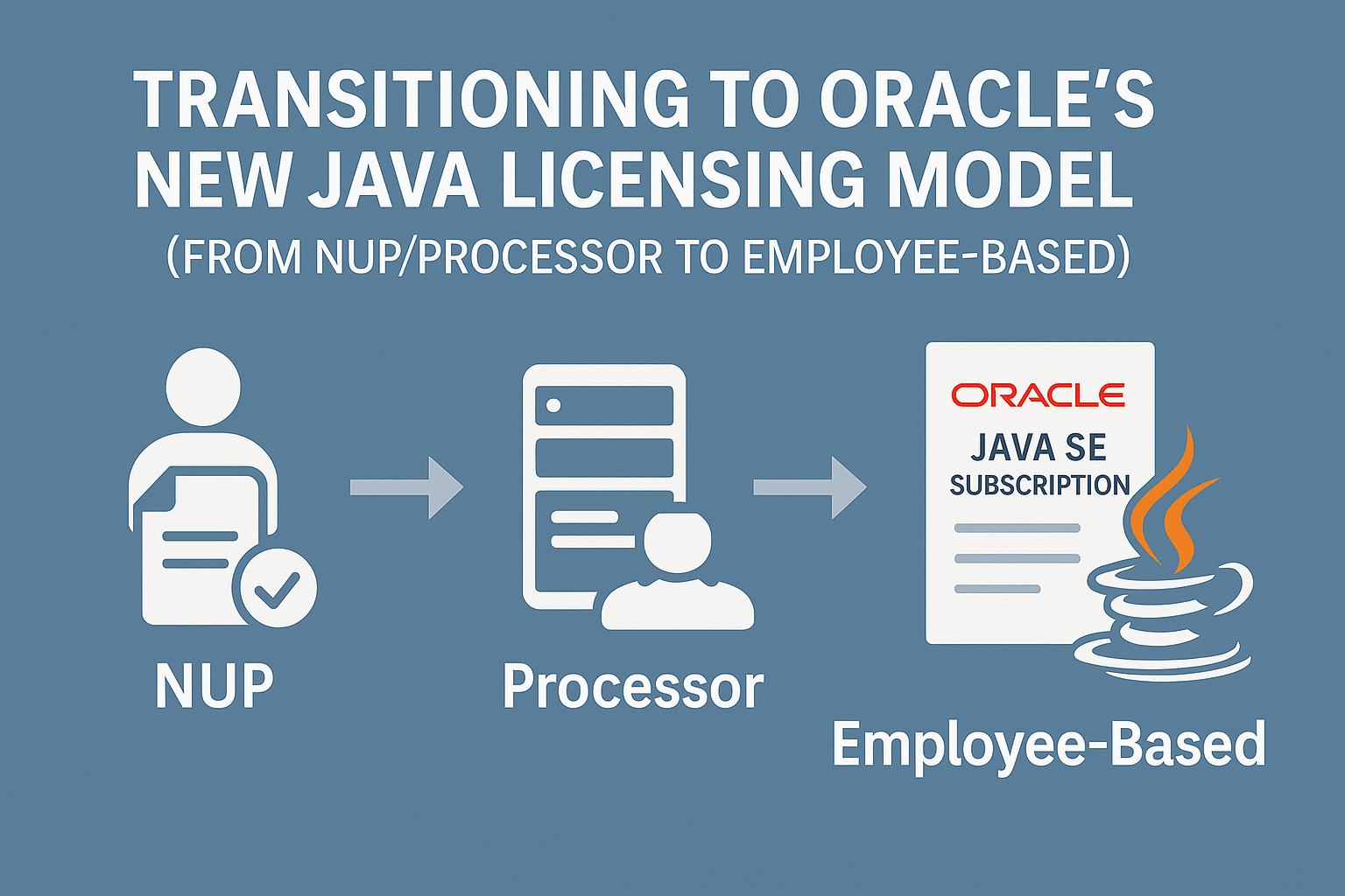 Transitioning to Oracle’s New Java Licensing Model (From NUP/Processor to Employee-Based)
