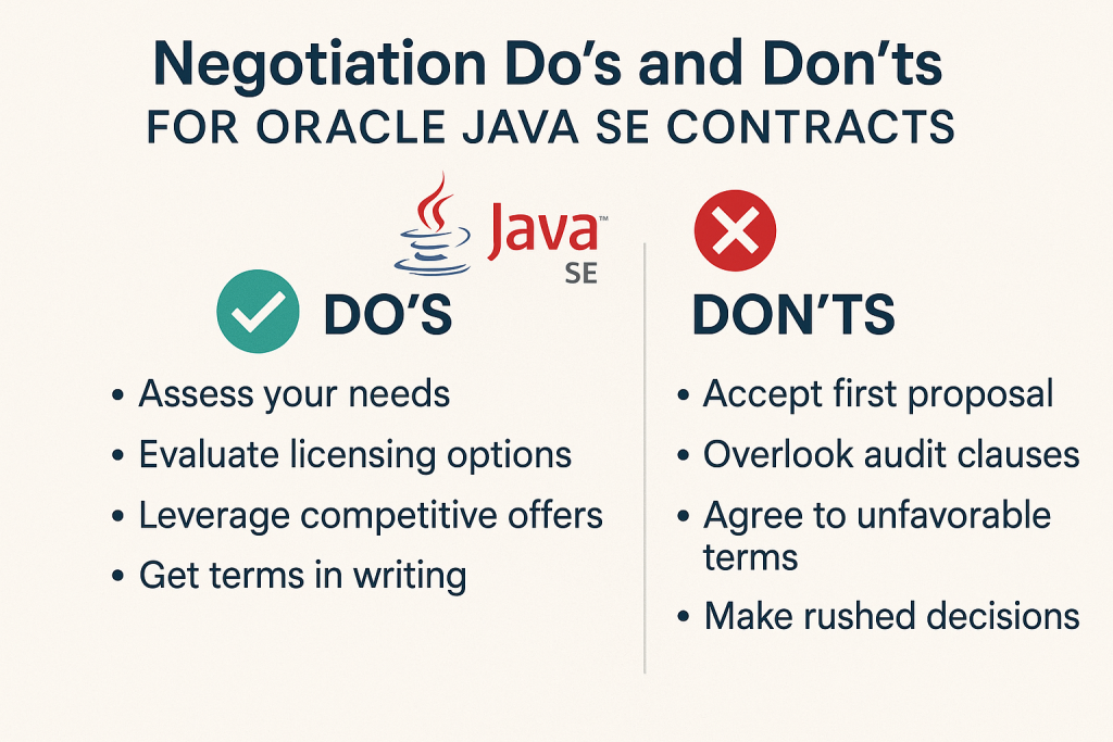 Negotiation Do’s and Don’ts for java