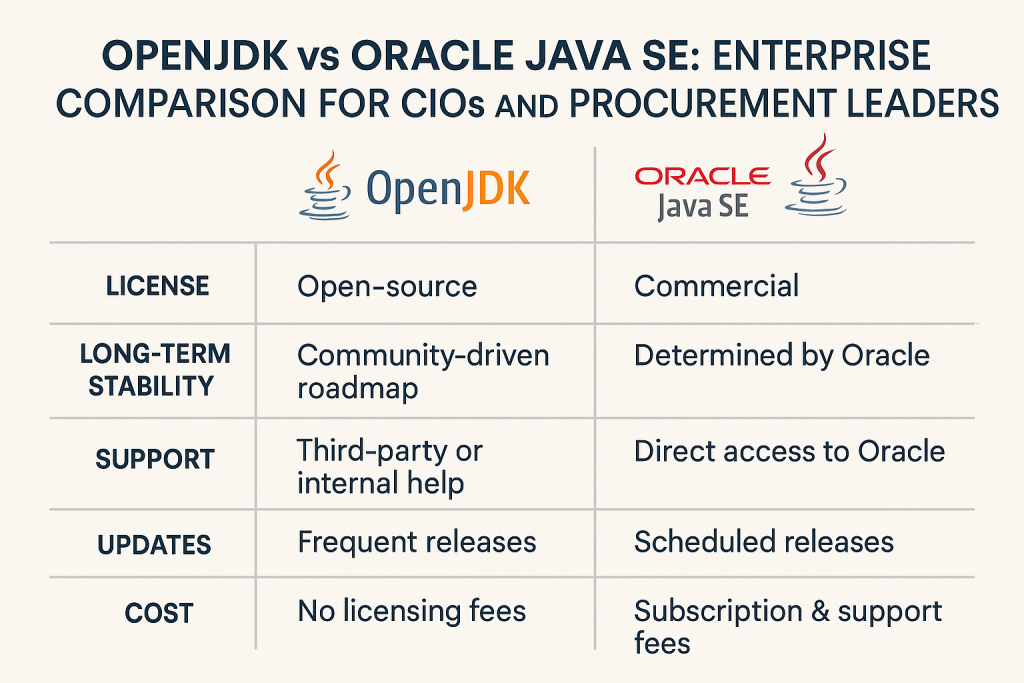 OpenJDK vs Oracle Java